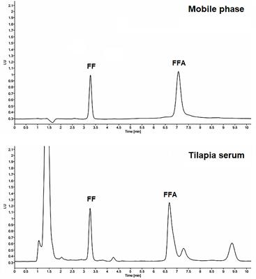 Combined Effects of Temperature and Salinity on the Pharmacokinetics of Florfenicol in Nile Tilapia (Oreochromis niloticus) Reared in Brackish Water